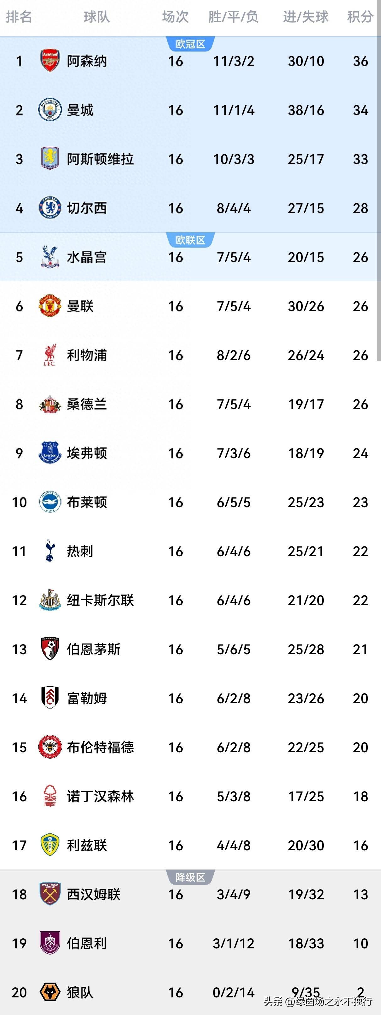 英超今日赛程英超今日赛程表